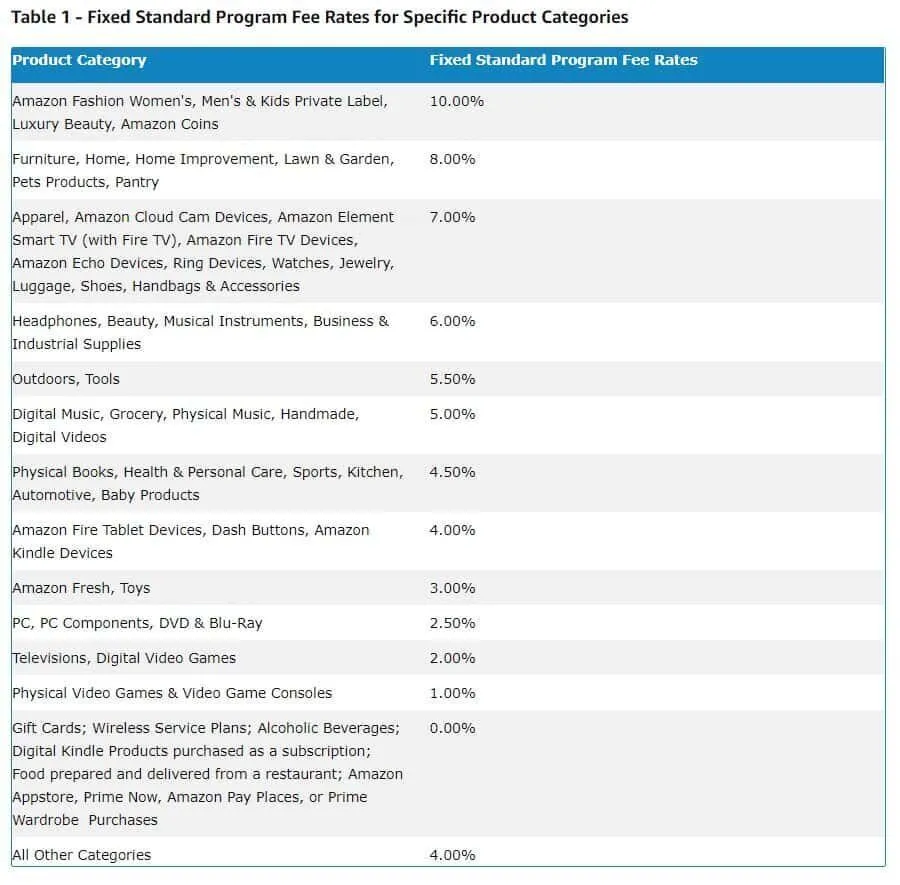 best affiliate programs to make money