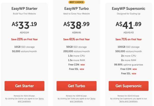 NameCheap WordPress hosting yearly