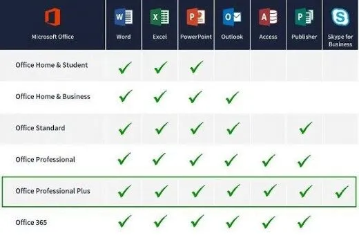 How To Get Microsoft Office For Free 19
