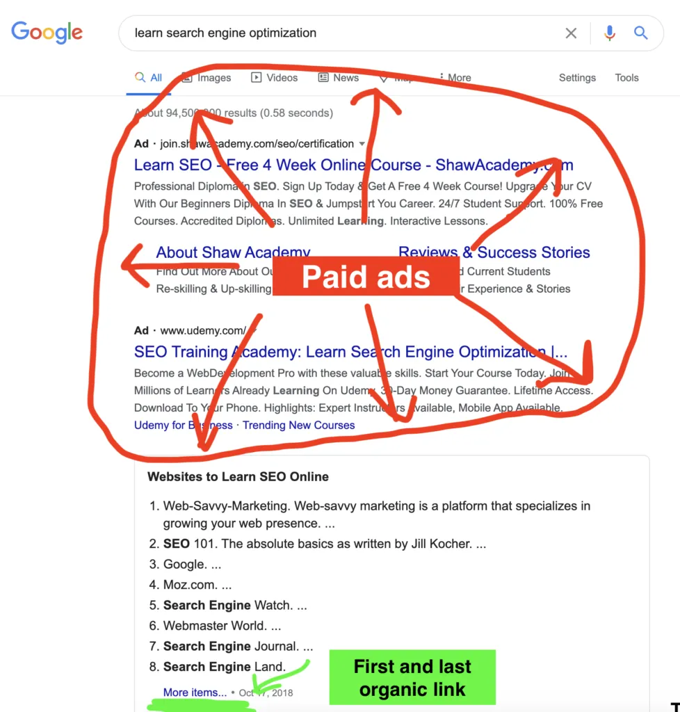 Paid Traffic Vs Organic Traffic