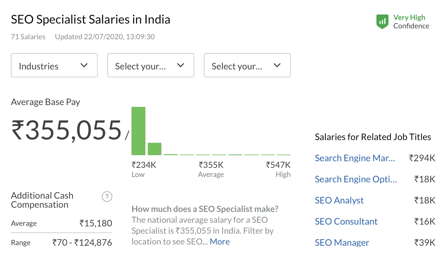 Seo Specialist Salaries In India