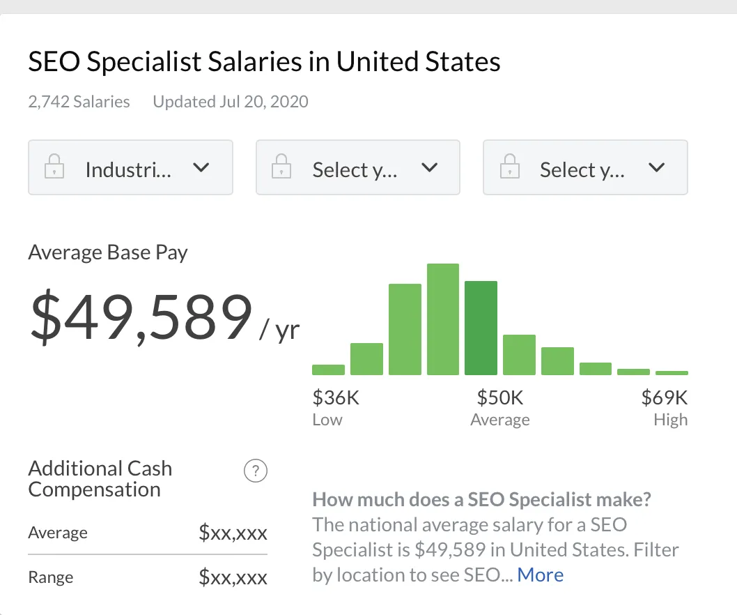Seo Specialist Salaries In United States