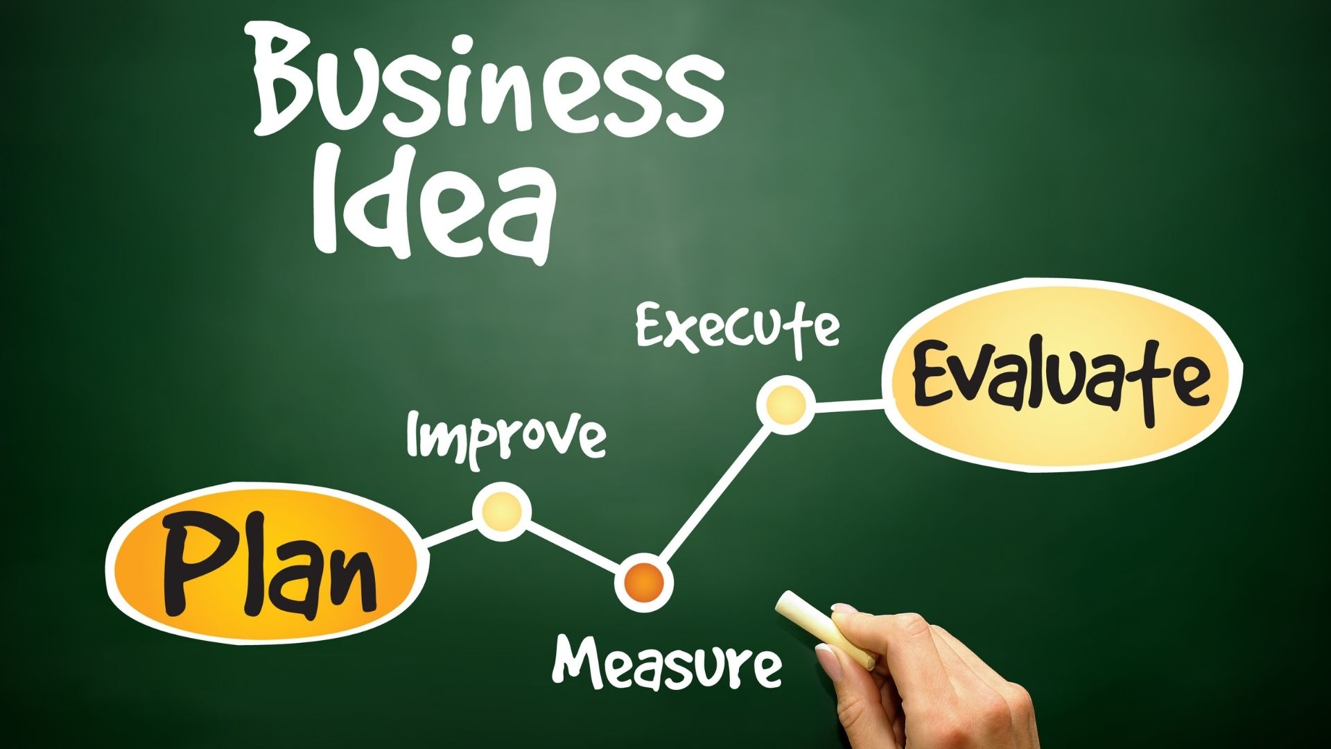 Top Ways For Choosing A Business Idea 2