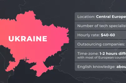 How Growing Of Business Process Outsourcing Will Affect Ukraine