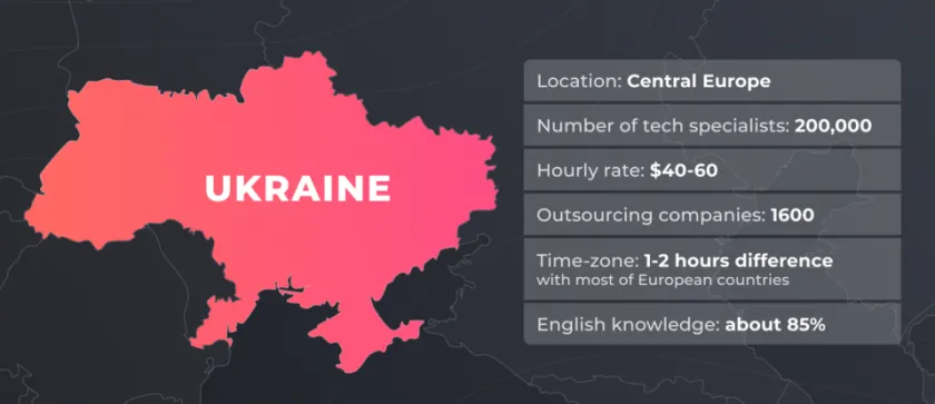 How Growing Of Business Process Outsourcing Will Affect Ukraine