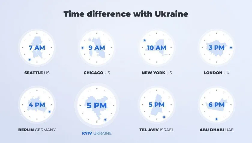 The Future Of Bpo In Ukraine