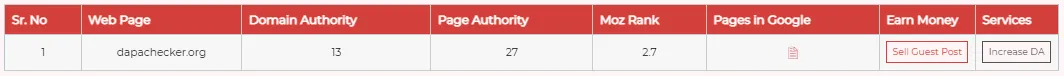 Why Domain Authority is Important for SEO? 5 recommended tools to check DA.