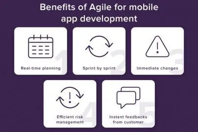 Benefits Of Agile Mobile App Development Approach