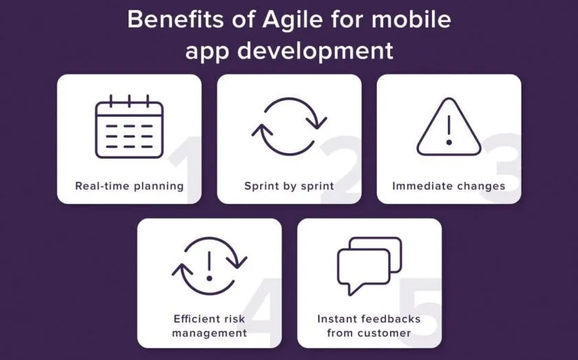 Benefits Of Agile Mobile App Development Approach