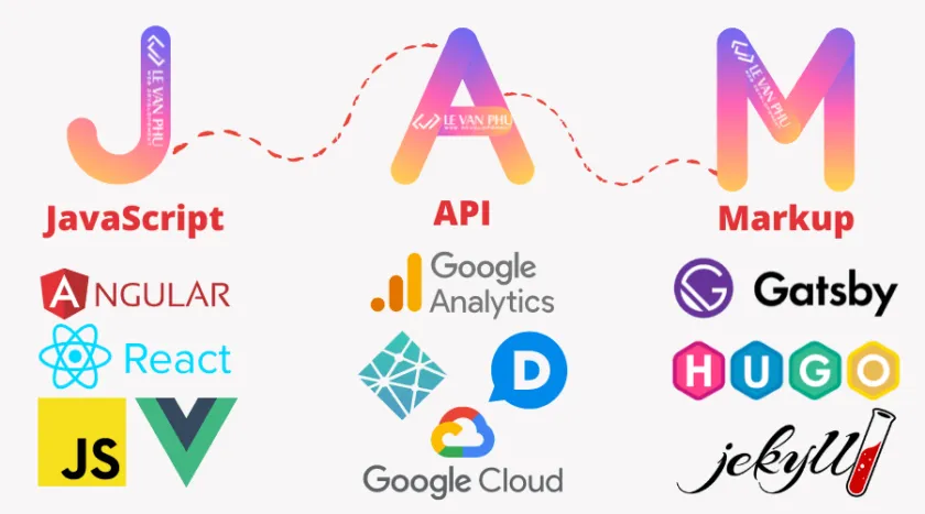 Jamstack explained