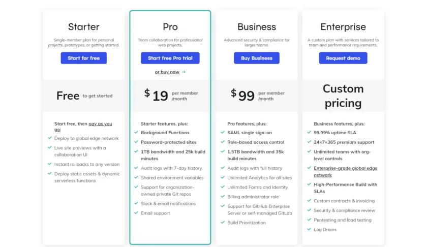 Netlify Pricing