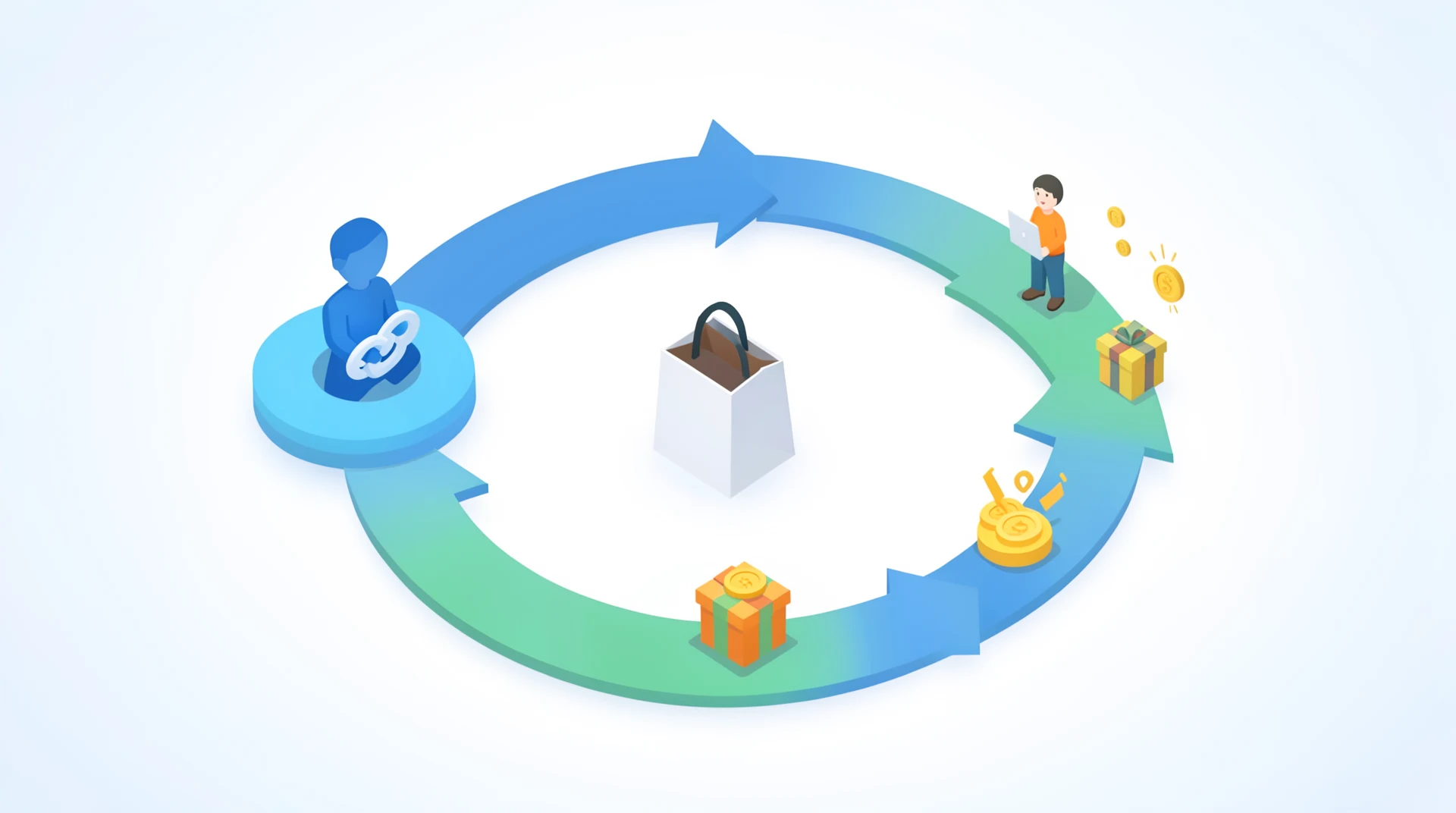Isometric diagram of a referral flow: share a link, a friend buys, and both the referrer and friend get a reward.